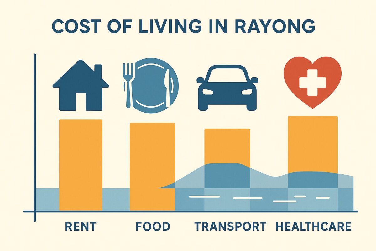Expat Guide to Living and Working in Rayong